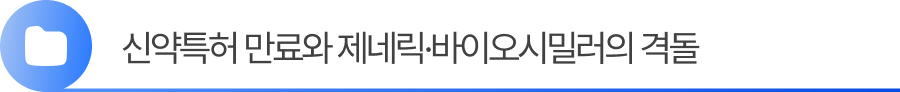 소제목1 (1) 4. 신약특허 만료와 제네릭/바이오시밀러