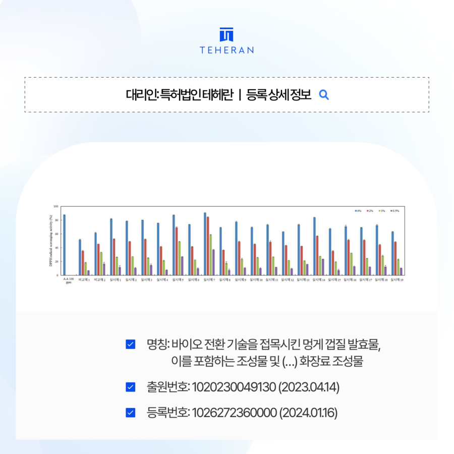 pat_HP_case (2) 바이오조성물특허, 거절결정과 최후통지를 뚫고 9개월만에 등록한 전략은?
