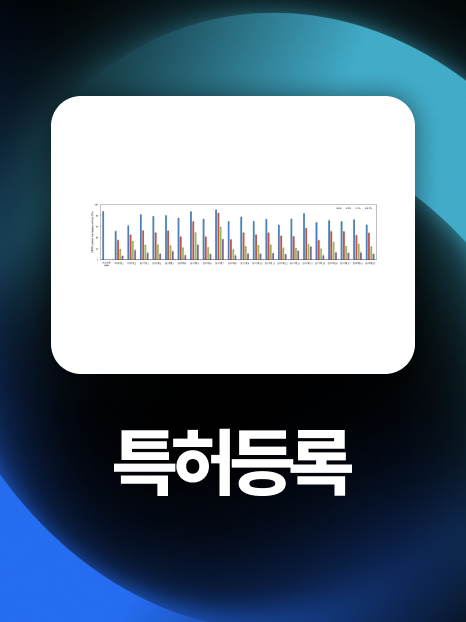 바이오조성물특허 | 거절결정 극복하고 9개월만에 발효물특허 등록!